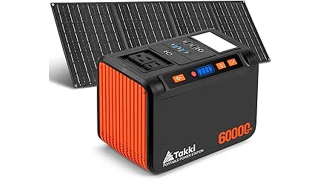250w portable solar setup