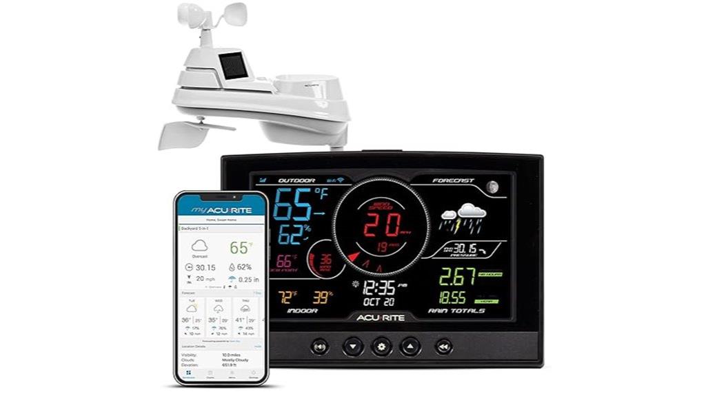 home weather station wi fi