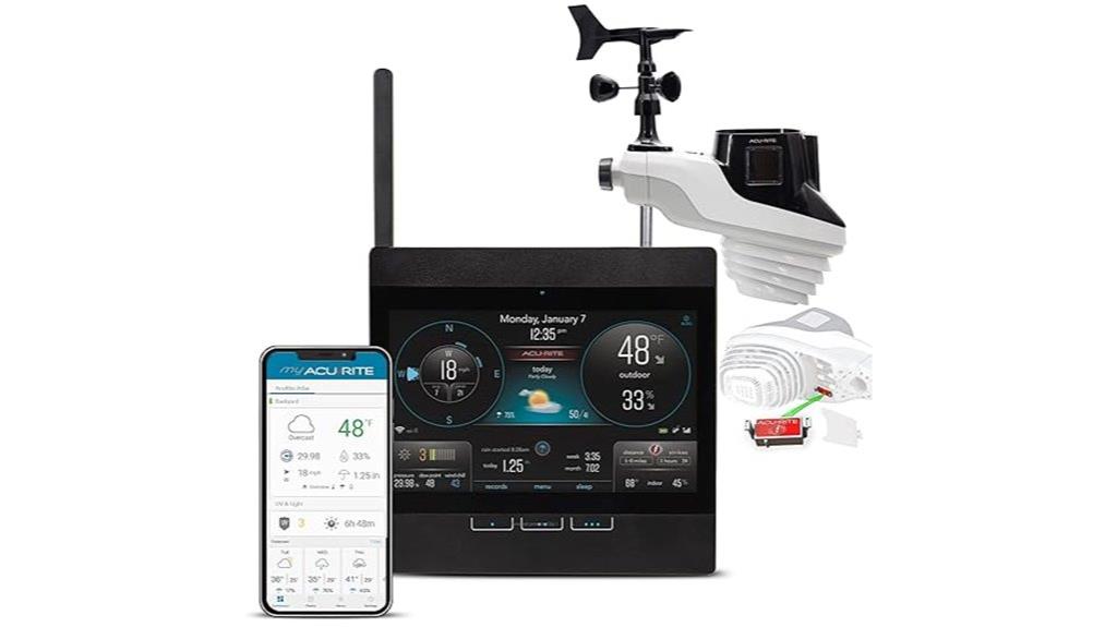 smart wi fi weather station