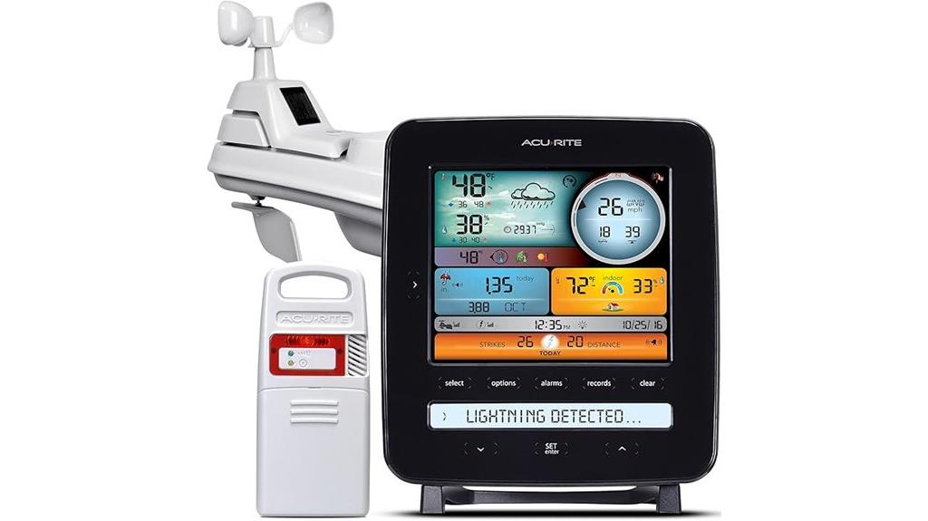 weather station with display